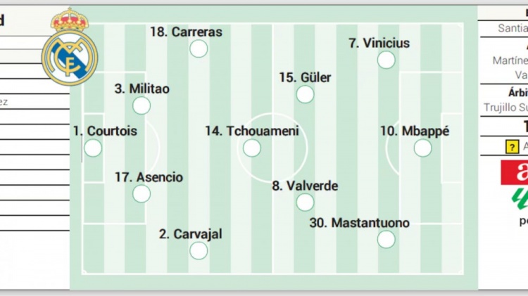 阿斯预测皇马首发：后防线2人被迫调整，维尼修斯重回先发
